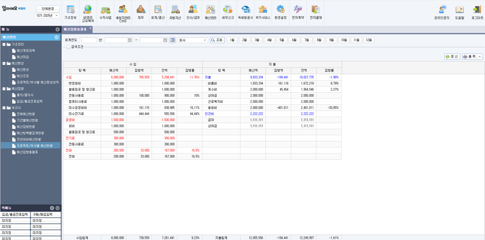 [얼마에요 비영리]