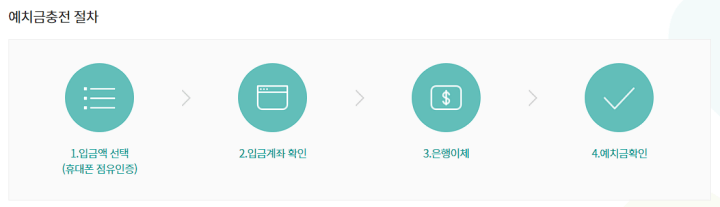 동행복권 예치금충전 절차