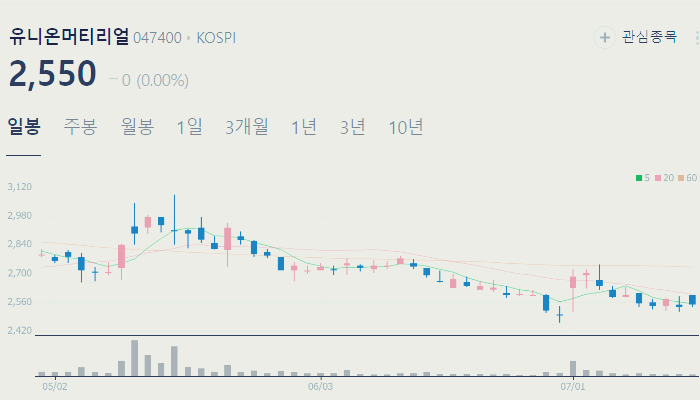 국내 트럼프 관련주 주식 TOP5