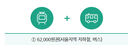 기후동행카드 신청