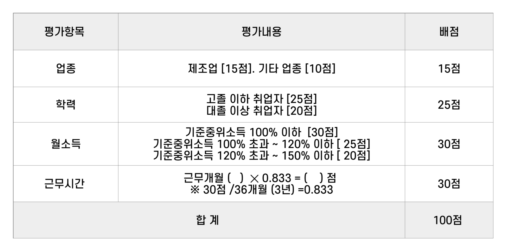 선정기준 평가표