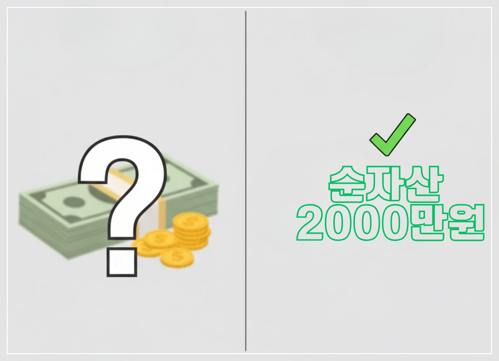 목적지 설정하기 (구체적인 목표 세우기)