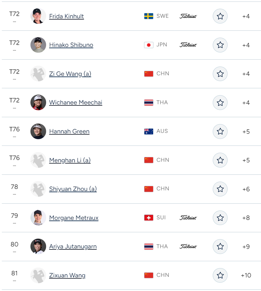 뷰익 LPGA 상하이