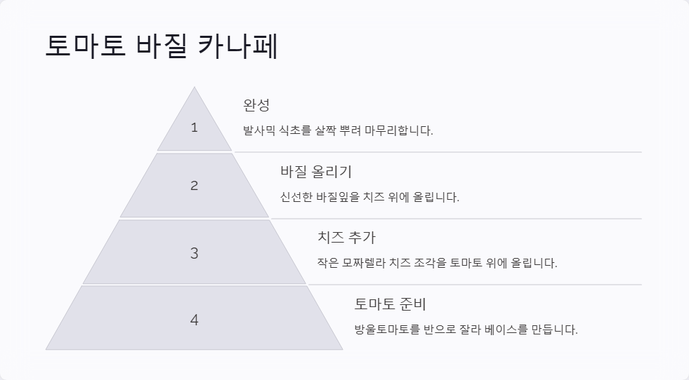 다이어트 간식 추천