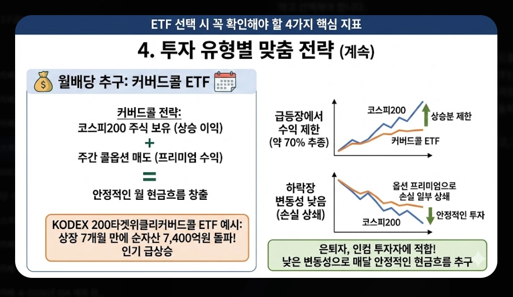 코스피200 ETF 추천 TOP 7 [2026년] 필수 확인 4가지 및 유형별 맞춤 전략