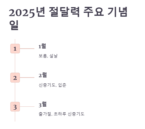 2025년 절달력