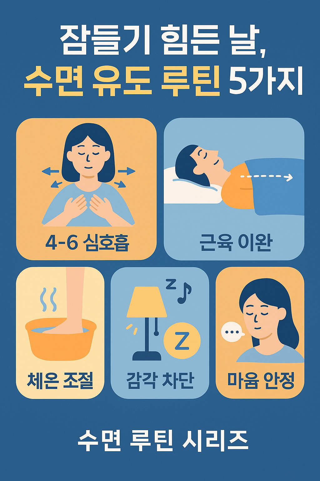 잠이 오지 않을 때 적용할 수 있는 수면 유도 루틴 5가지를 설명하는 한국어 인포그래픽 이미지로, 심호흡, 온열, 명상, 스트레칭 요소가 포함된 플랫 디자인 스타일