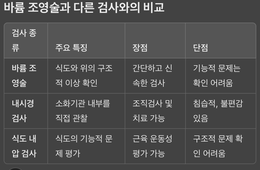 바륨 조영술과 다른 검사와의 비교