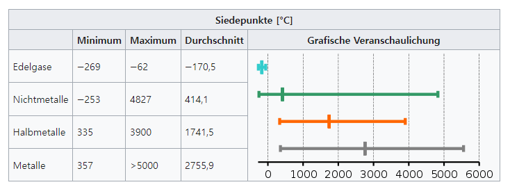 끓는점의 물질 의존성