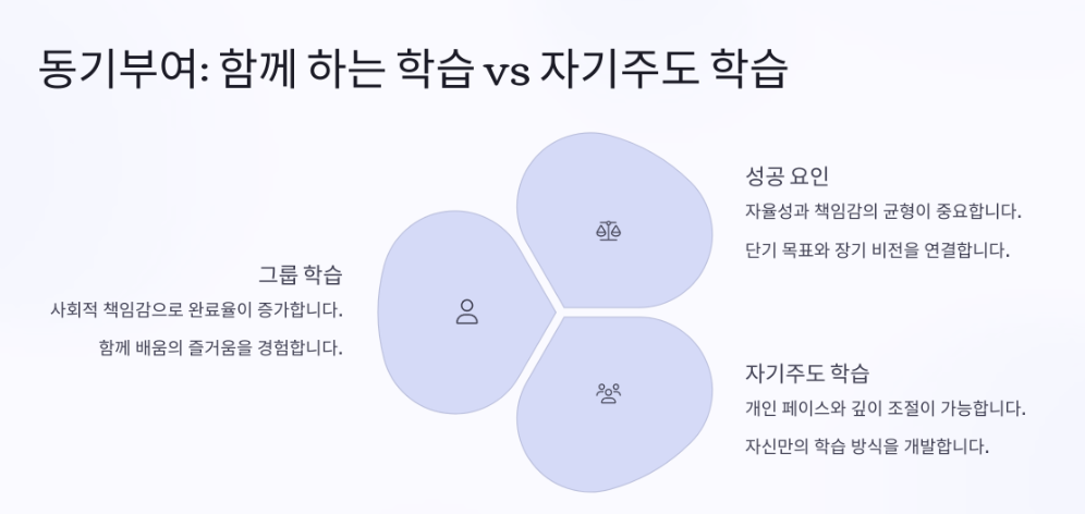 동기부여의 중요성