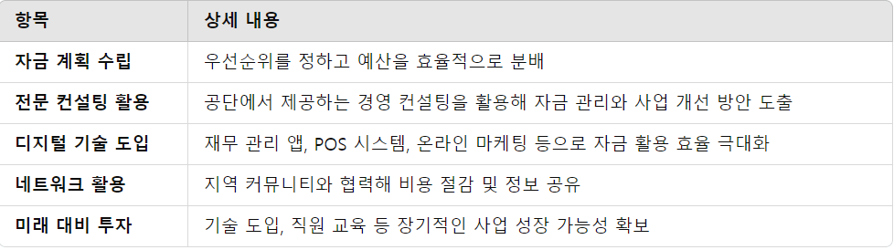 성공적인 활용을 위한 팁 요약