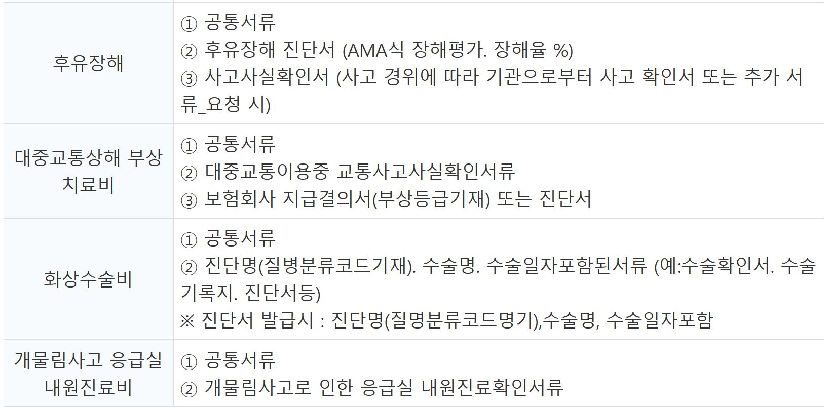 용산구민안전보험