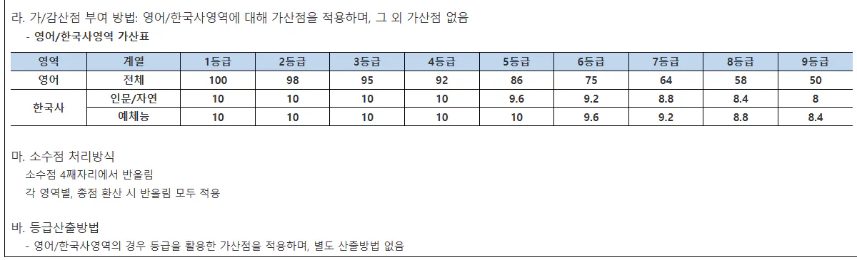 중앙대 수능성적 산출방법 2024 사진 3