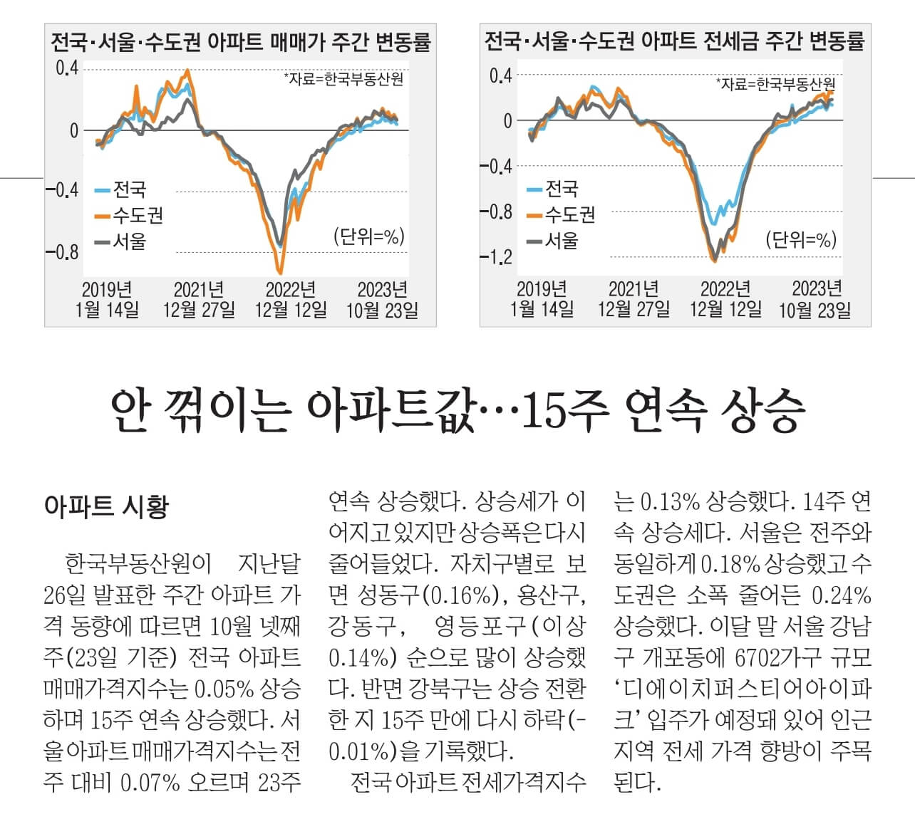 11월 3일 금 경제뉴스 신문스크랩