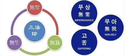 삼법인 불교의 세 가지 핵심 원리 정리_4