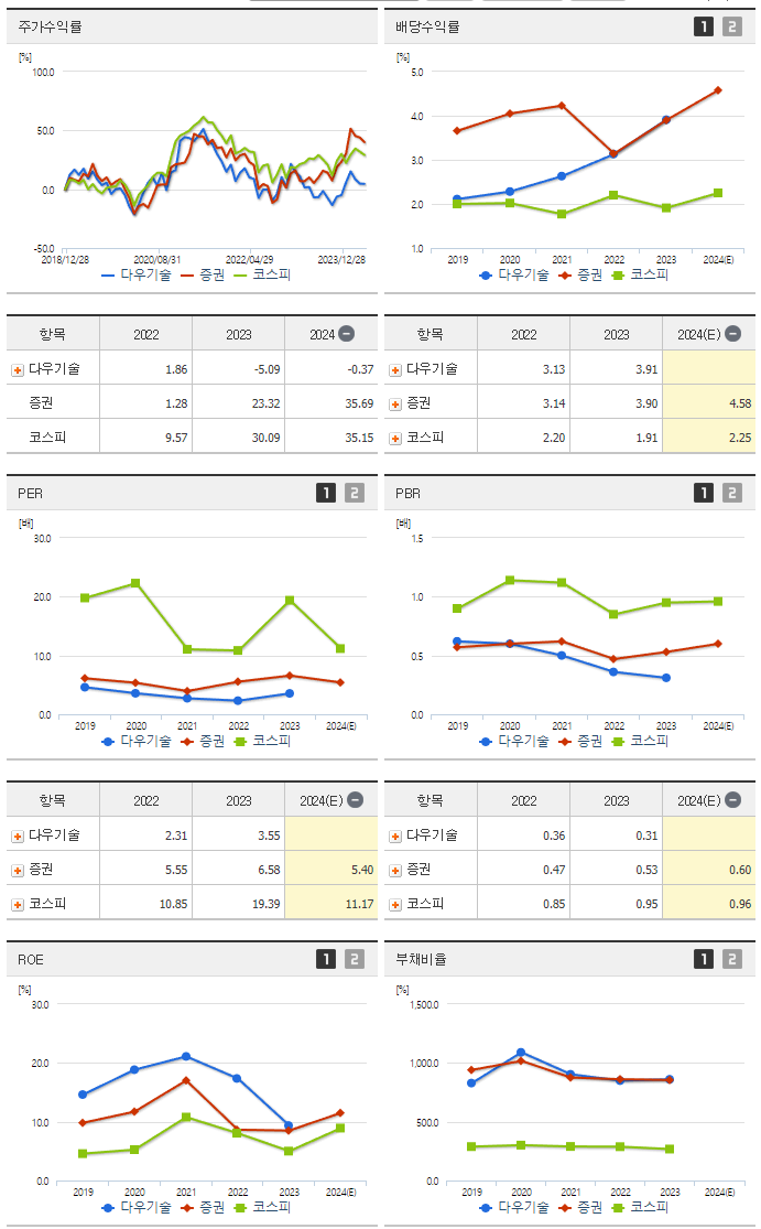 다우기술_섹터분석