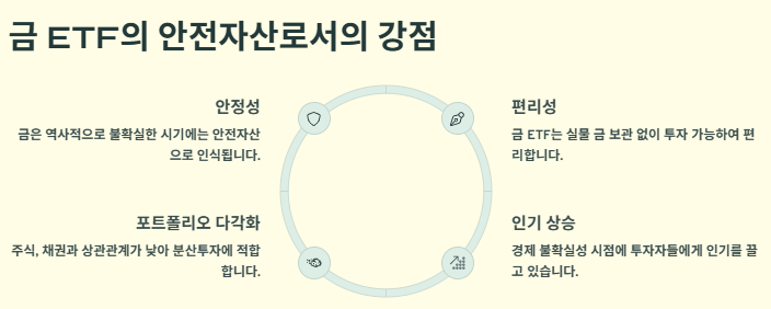 금 ETF 추천 TOP 5: 운영사,수익률,특징,투자전략