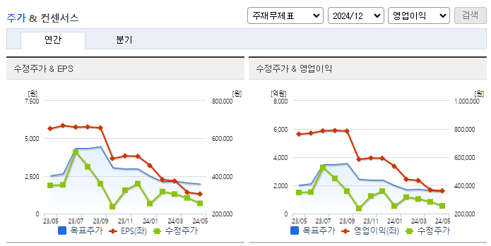 포스코퓨처엠_컨센서스