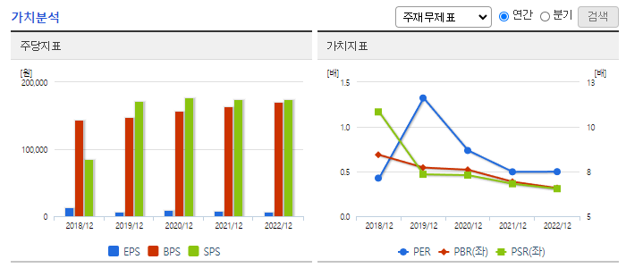 현대홈쇼핑_가치분석