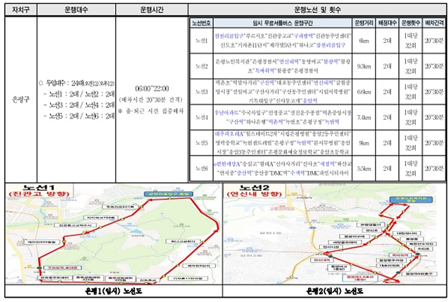 서울 시내버스 파업: 무료 셔틀버스(무임) 한 번에 확인!