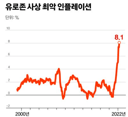 유로존-5월-물가