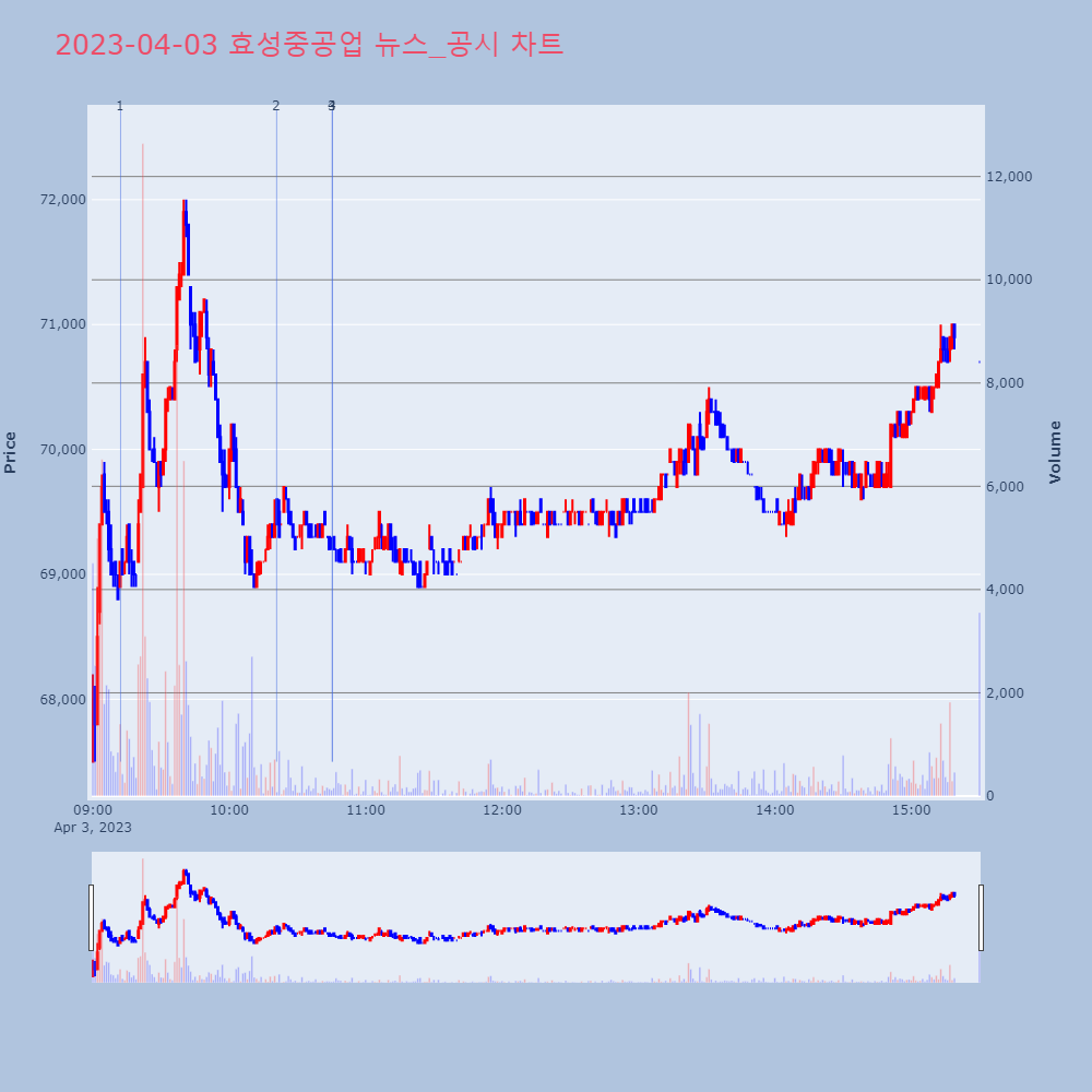 효성중공업_뉴스공시차트