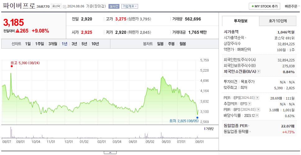 파이버프로_주가