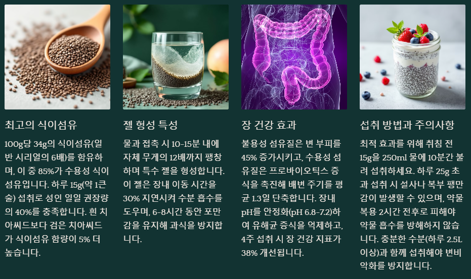 치아씨드