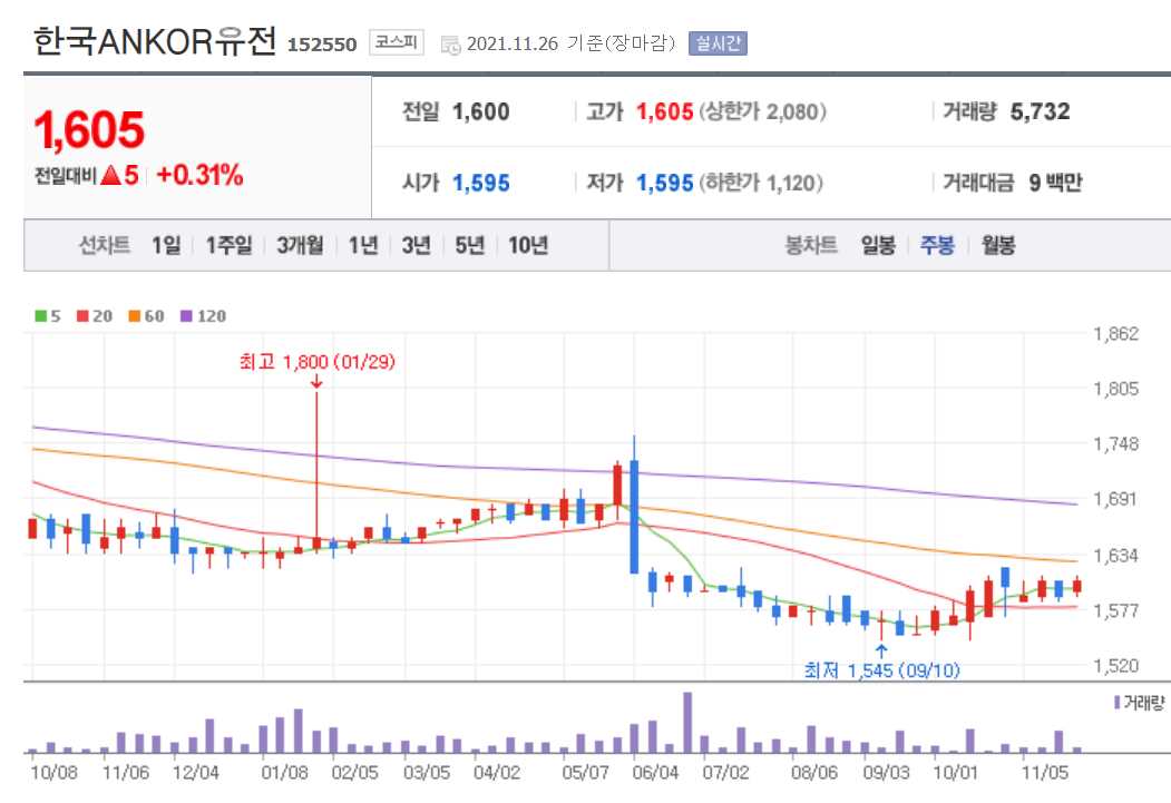 국내 배당주 순위 TOP 20 주요정보