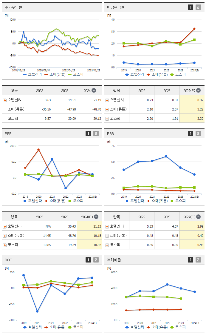 호텔신라_섹터분석