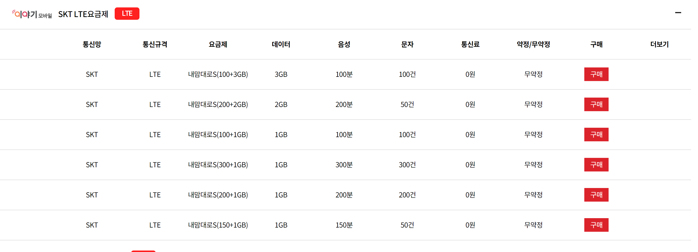 알뜰폰허브
