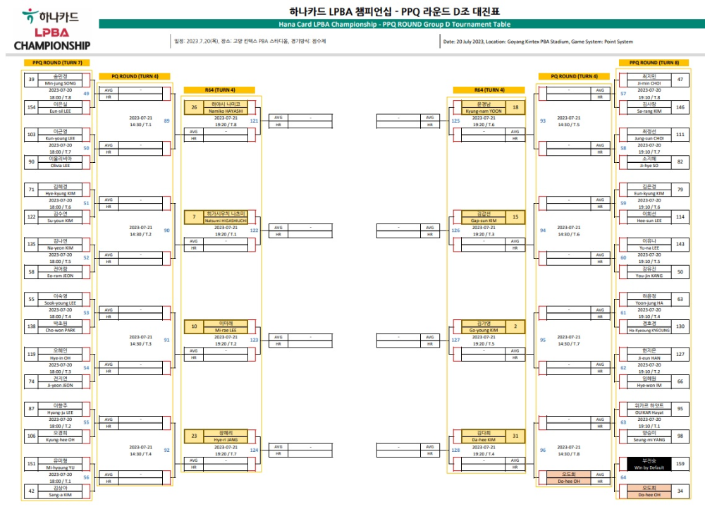 하나카드 LPBA 챔피언십 PPQ 라운드 D조 대진표