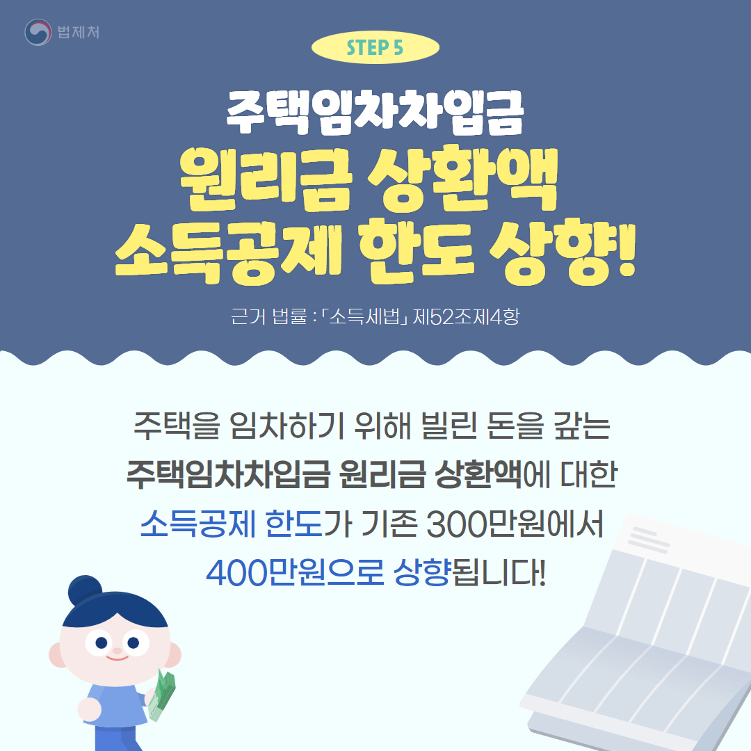 원리금 상환액 소득공제 한도 상향