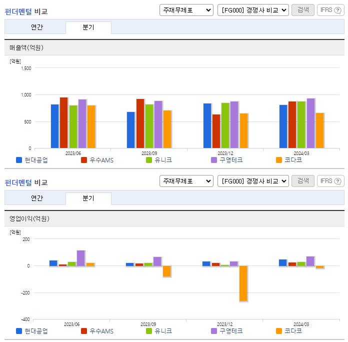 현대공업_업종분석