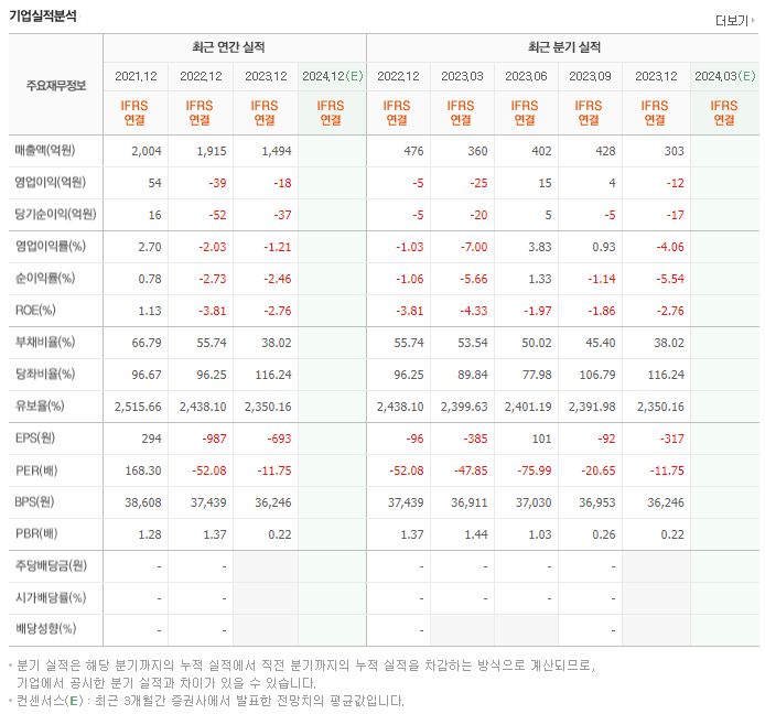 대한방직_실적
