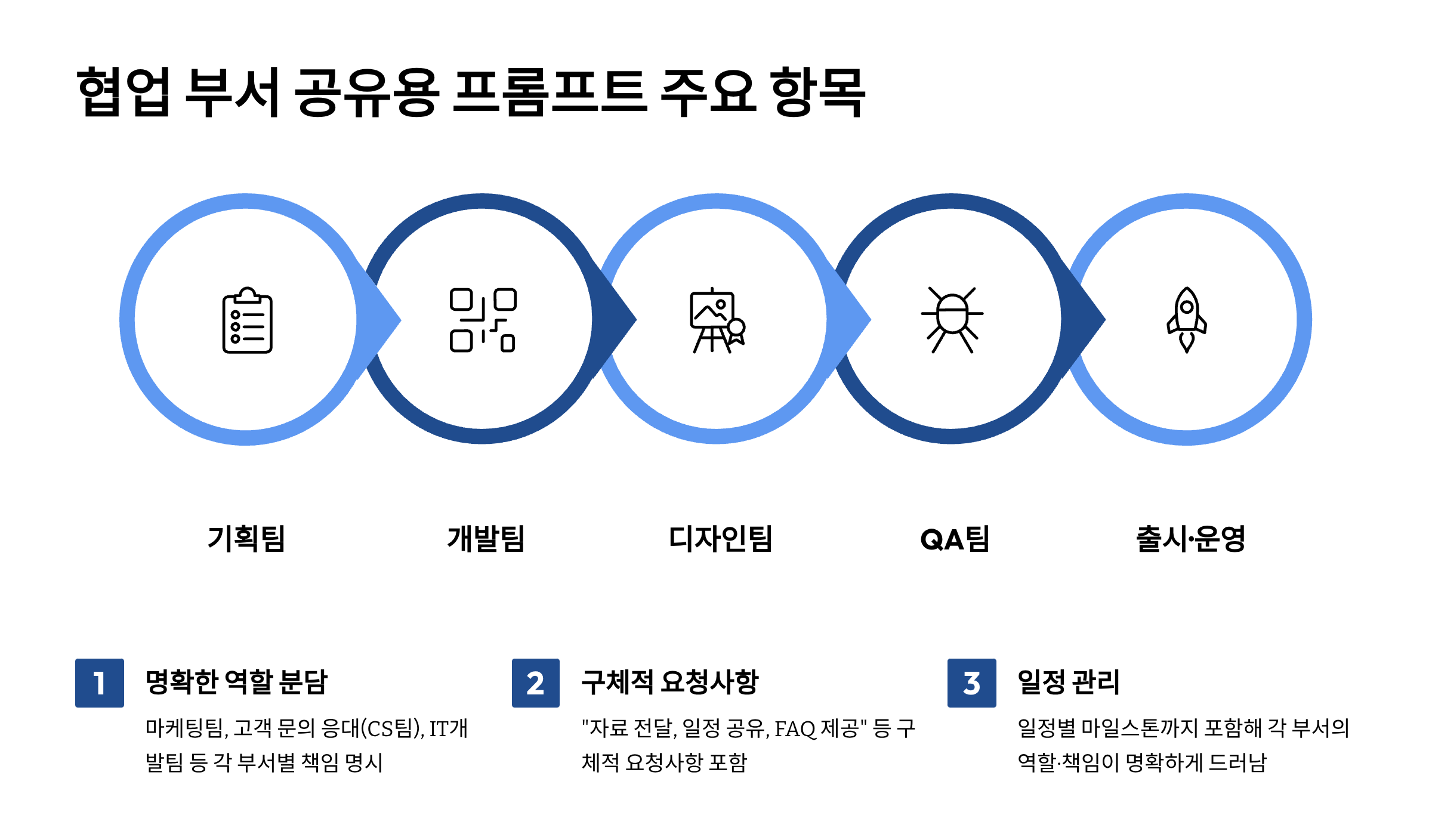 협업-부서-공유용-프롬프트-주요-항목