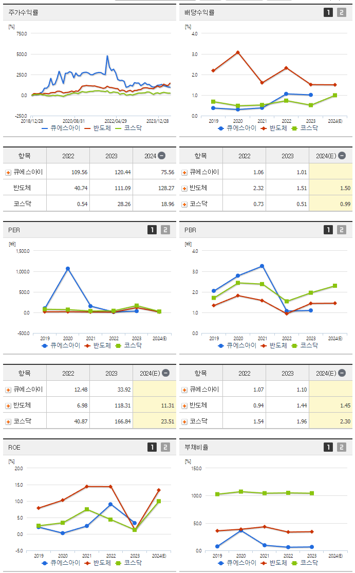 큐에스아이_섹터분석