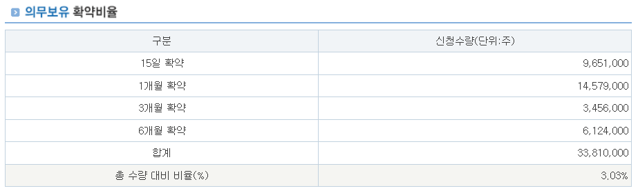 제이피아이헬스케어 수요예측결과 상장일