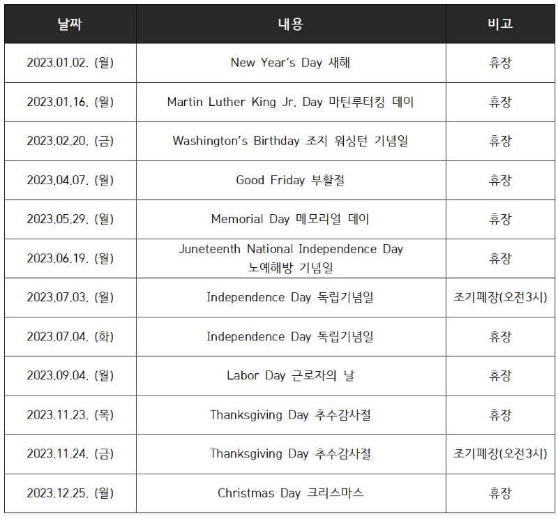 미국 주식 휴장일 및 서머타임