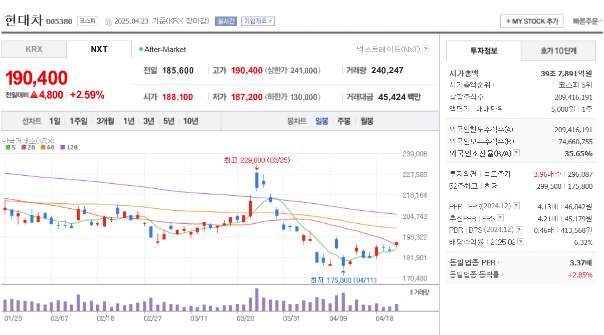 2025년 수소 관련주 TOP 5 ❘ 현대차, 두산퓨얼셀, 상아프론테크, 에스퓨얼셀, 범한퓨얼셀