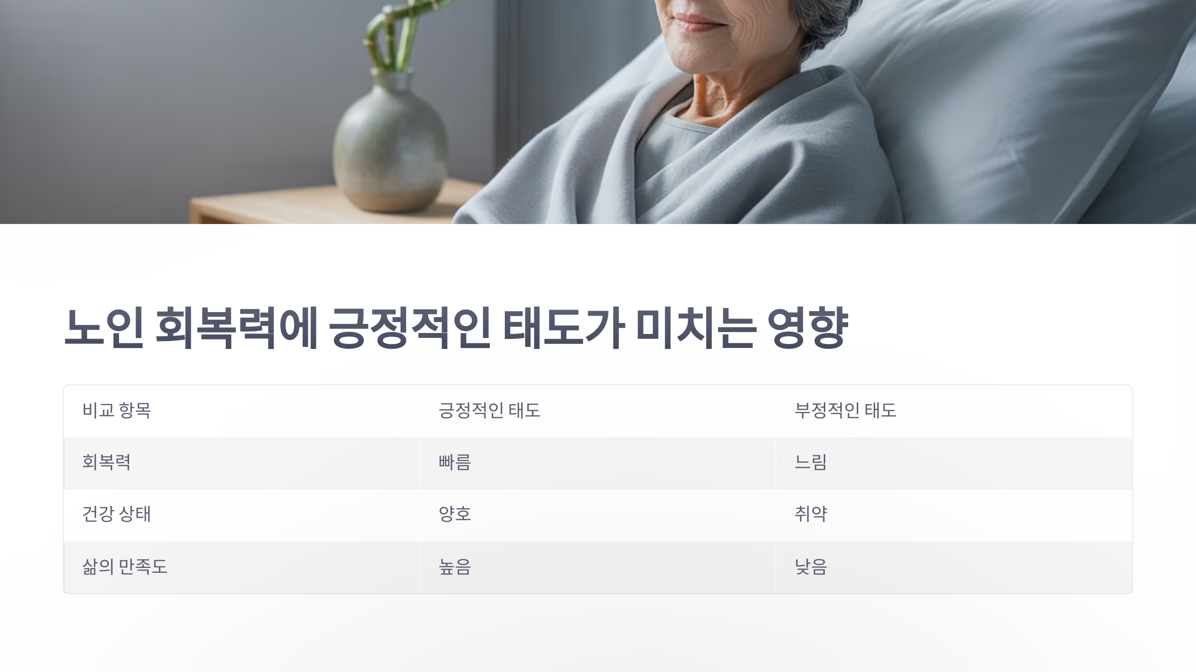 참조-긍정적인-태도와-노인들의-상처-회복력의-관계-3