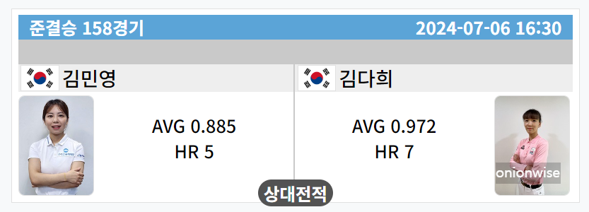 하나카드 LPBA 챔피언십 4강 준결승 대진표 2