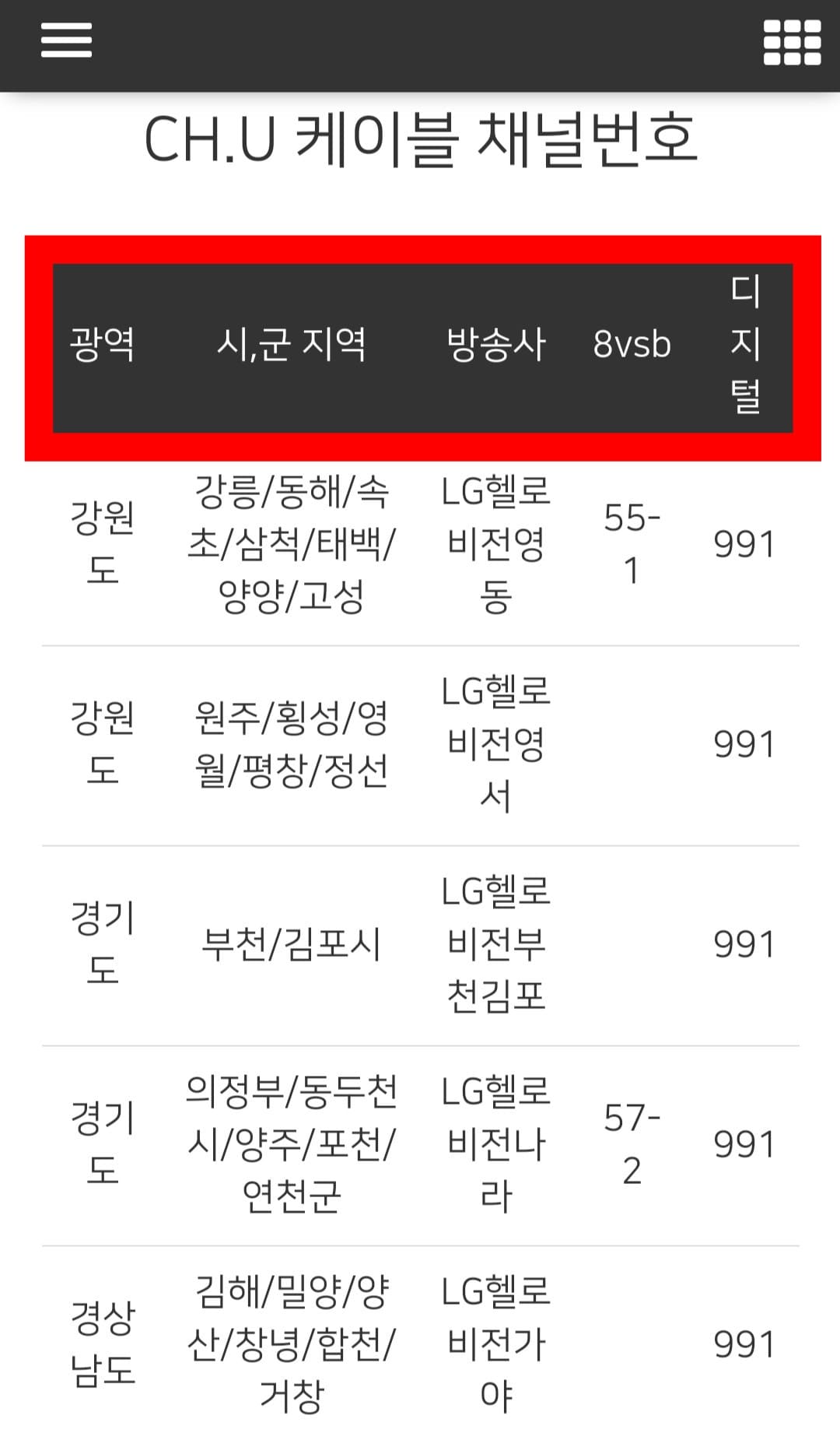채널U-편성표-및-채널번호-확인-방법-안내-추가로,-채널번호-페이지에서는-케이블-채널번호도-확인할-수-있는데요.-아래로-스크롤을-내리면-지역별로-강원,-경기,-경남,-경북,-대구,-부산,-서울,-인천,-전남,-전북,-충남,-충북-등-여러-지역의-채널번호를-확인할-수-있으며,-광역-및-시·군-지역,-방송사명과-채널번호(8VSB,-디지털)-정보까지-한눈에-확인할-수-있습니다.