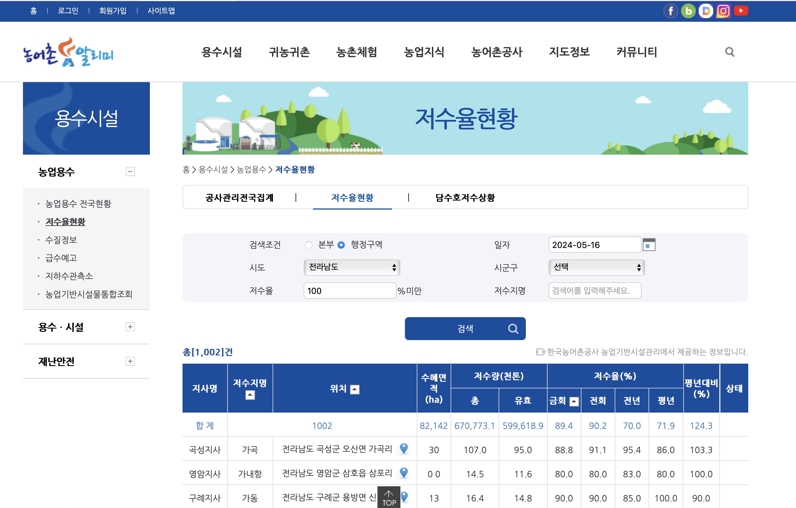 전국 저수지 현황 저수율 (농어촌정보포털서비스 농어촌알리미)