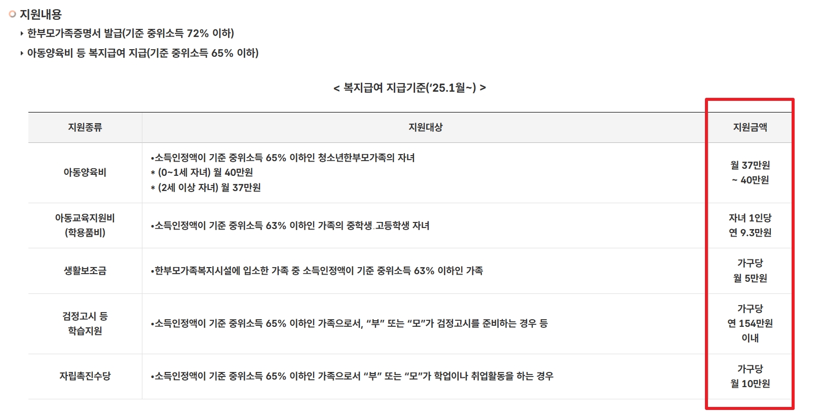 청소년한부모 아동양육 자립지원 신청하기