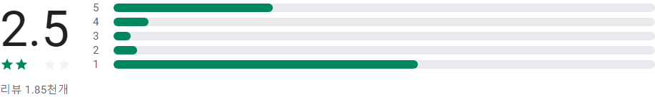 질병관리청 예방접종도우미, 모바일용 예방접종 아기수첩 출시!