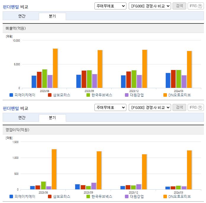 피에이치에이_업종분석