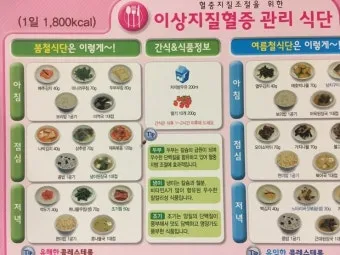 콜레스테롤 낮추는 음식 고지혈증 식단 좋은 기름 선택_11