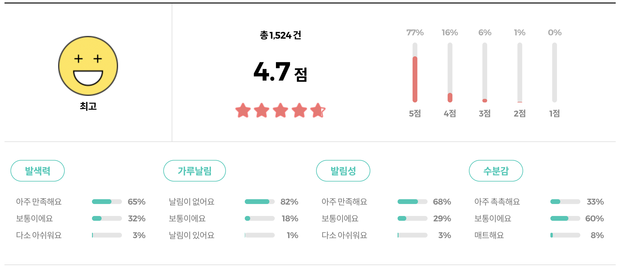 투쿨포스쿨 바이로댕 듀얼 컨투어 스틱 성분 리뷰