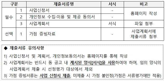 신사업창업사관학교 제출서류